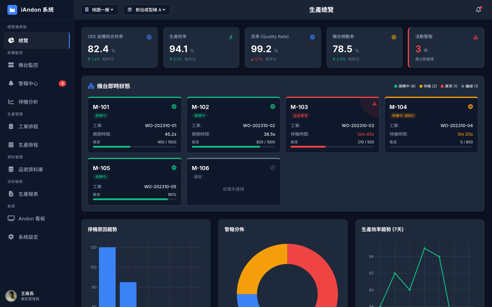 海外製造廠 iAndon 導入規劃