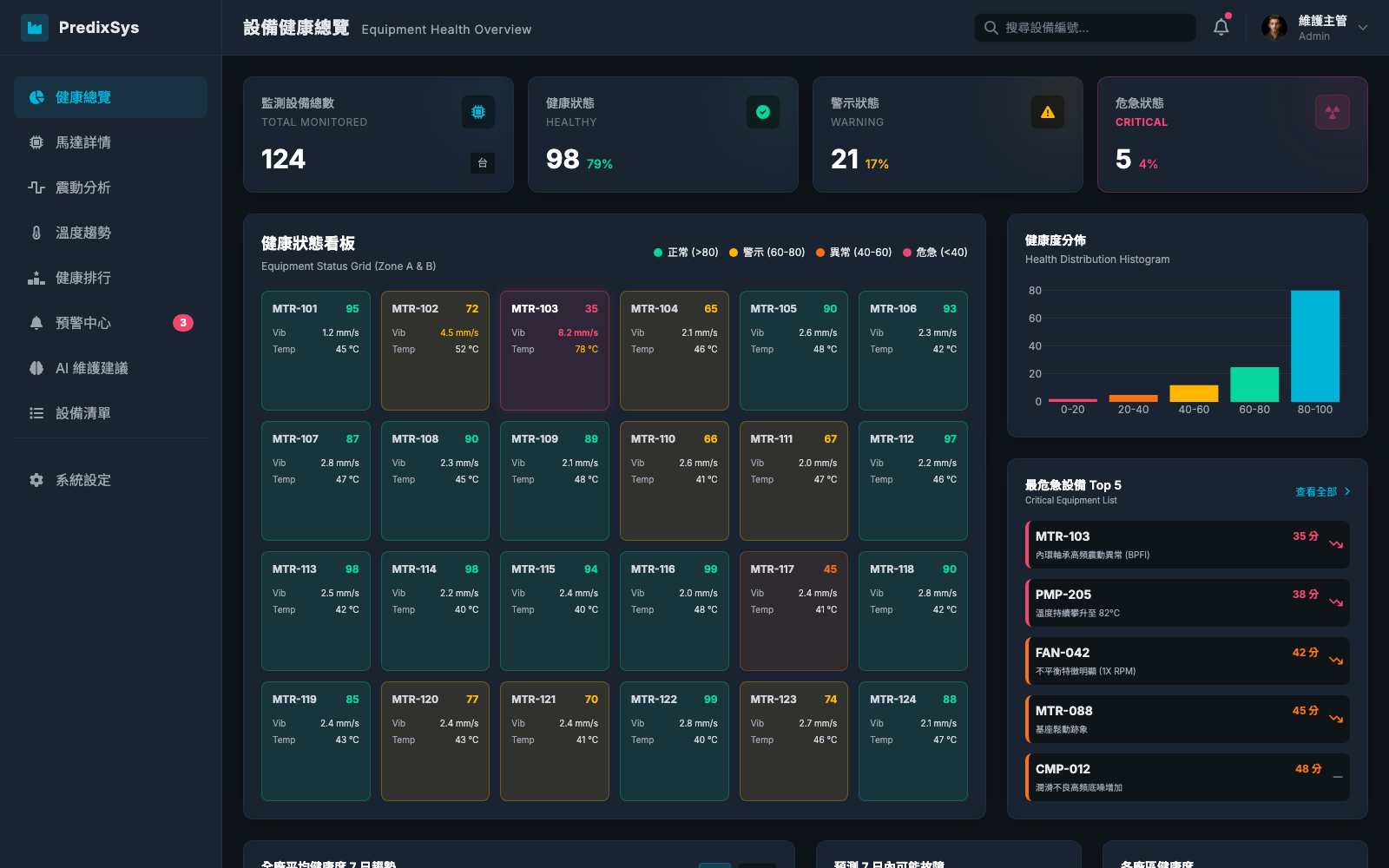 馬達健康監測台灣版