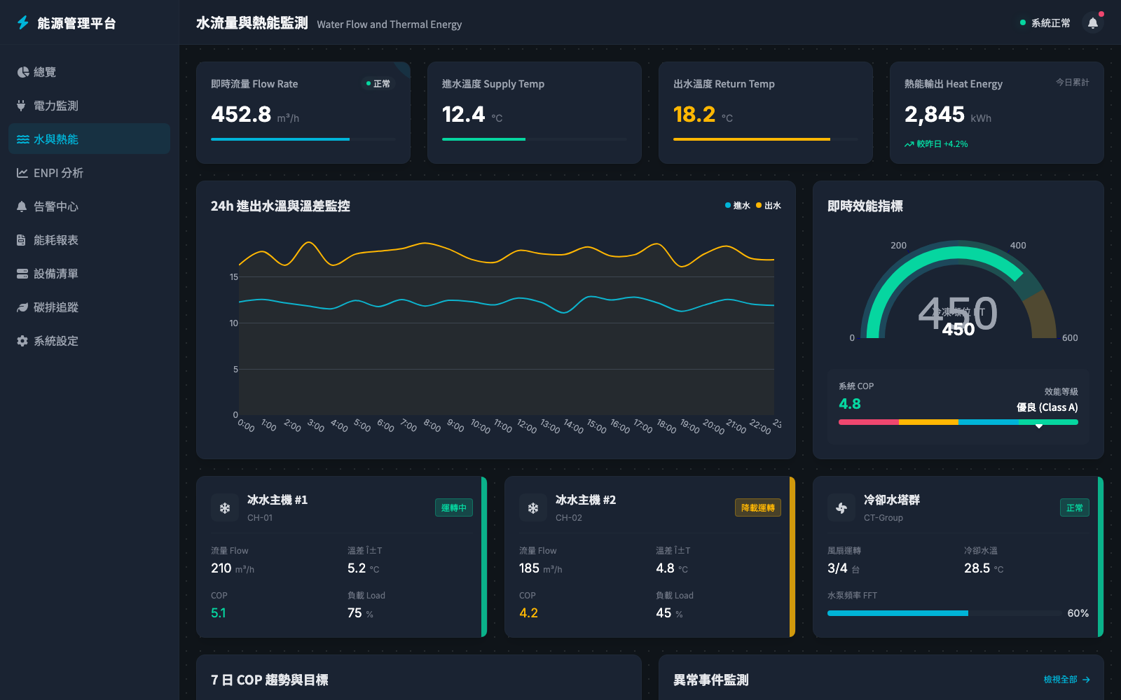 環控管理與熱風險監測
