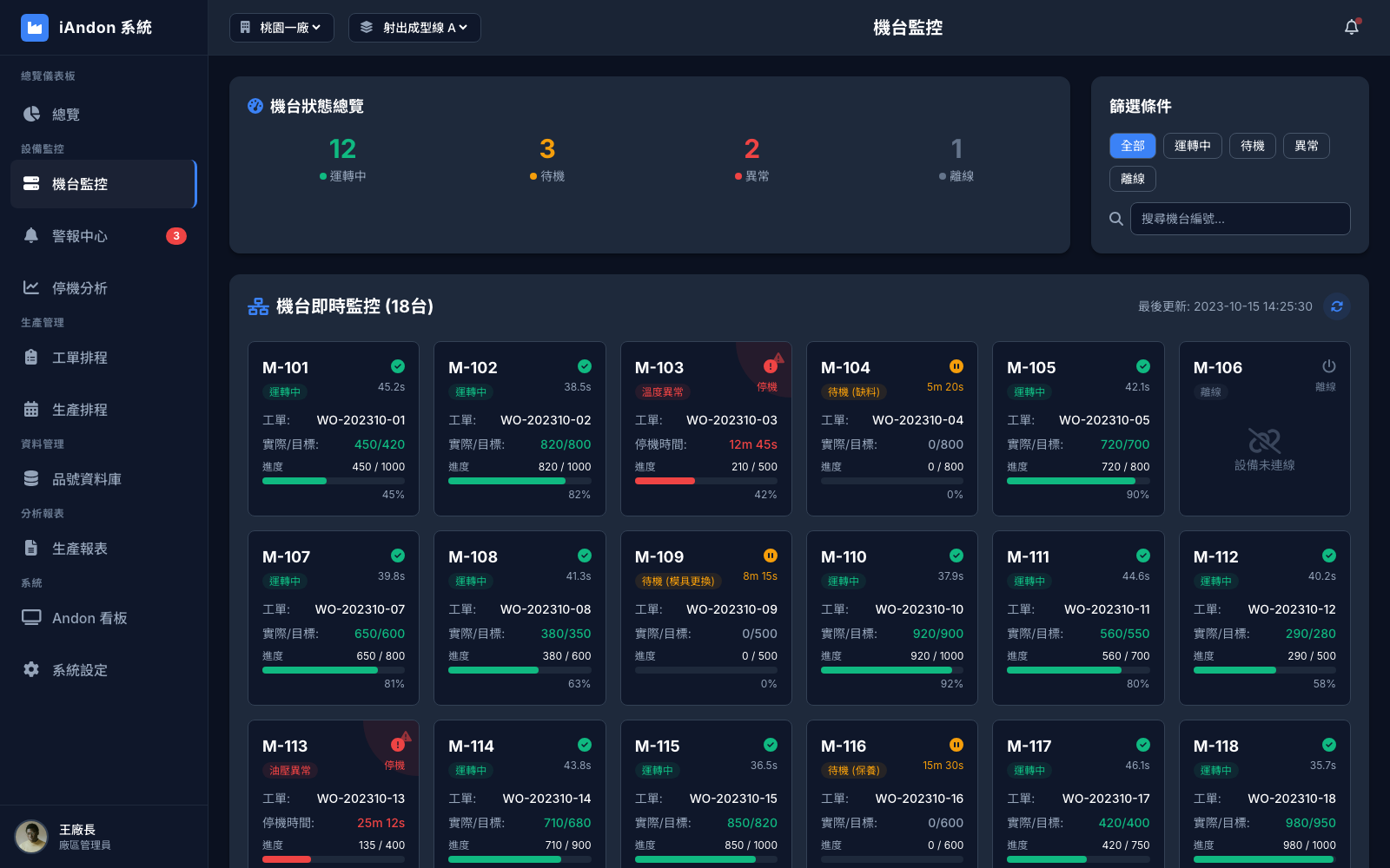 把停機與設備細節拉到同一層