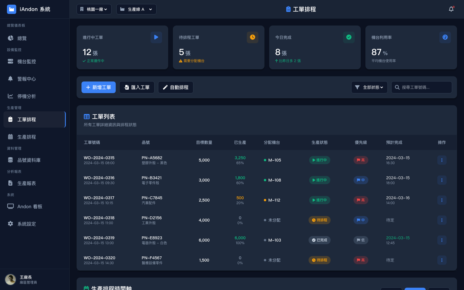排程、工單與現場進度放在一起