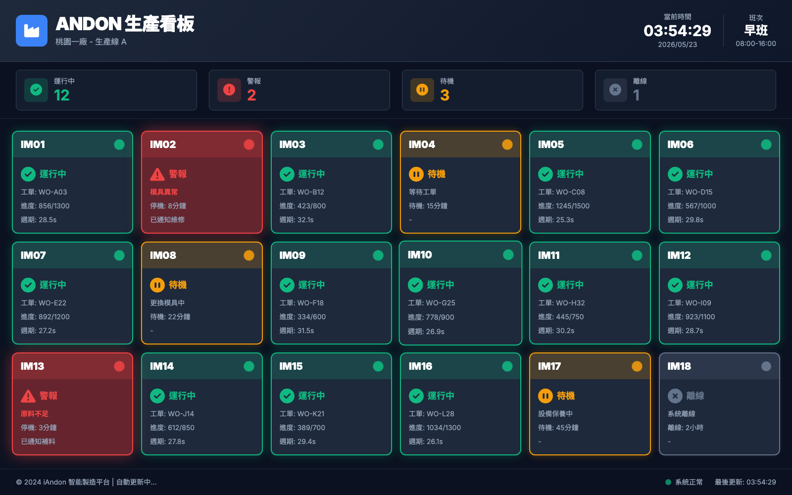 現場與辦公室看同一份真相