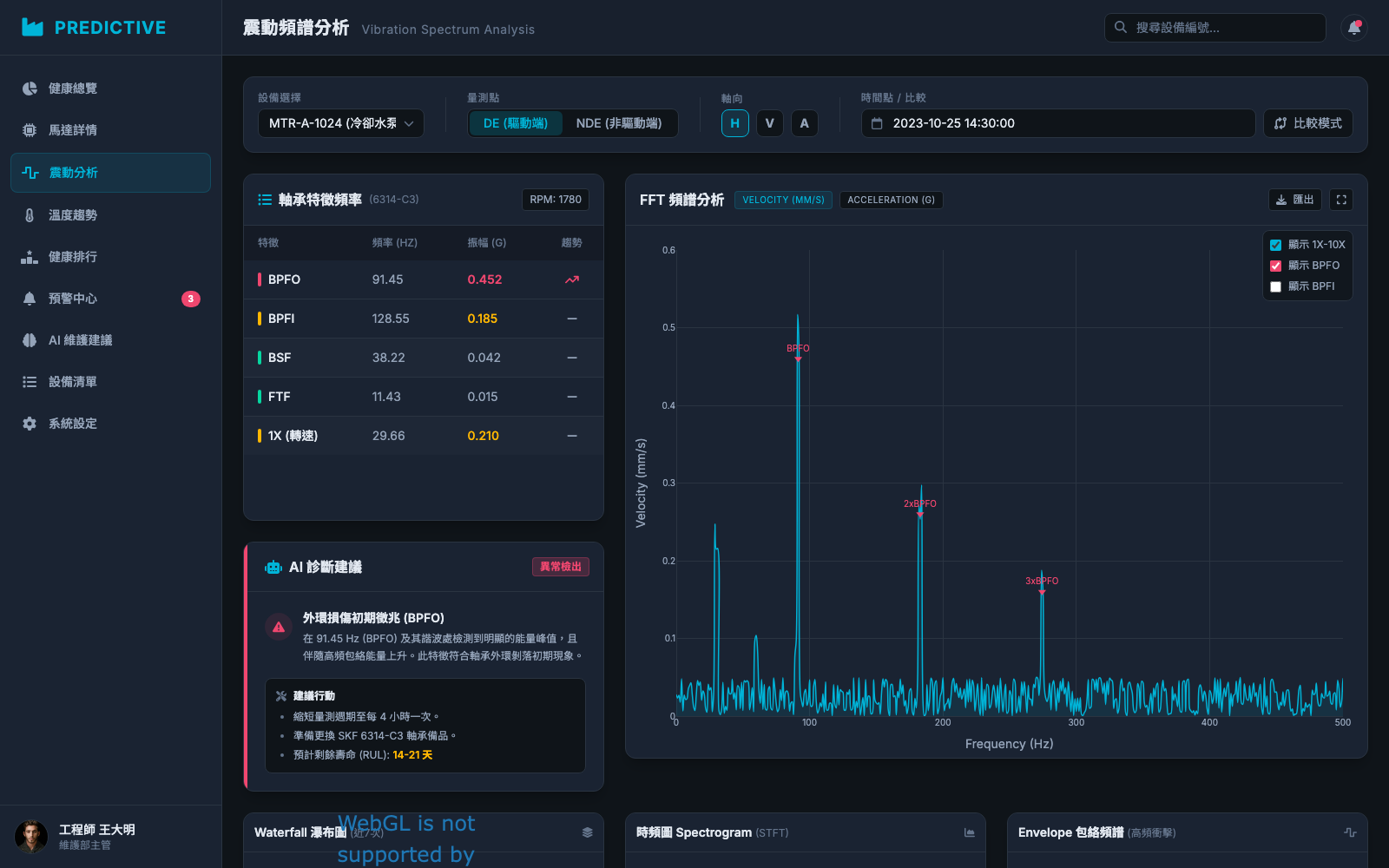 Daq.PHM 震動頻譜分析畫面