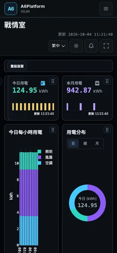 A6Platform Energy war room screen (UI shown in Traditional Chinese)