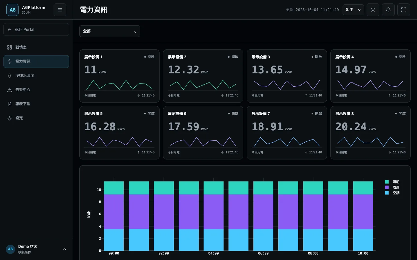 A6Platform 電力資訊畫面