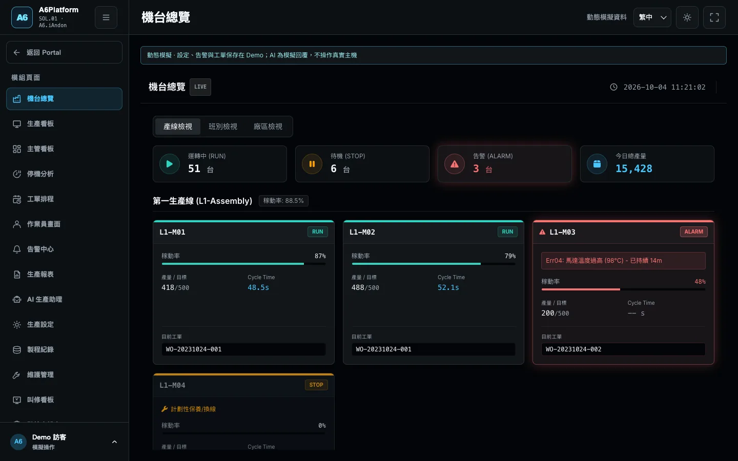 A6Platform 機台總覽畫面