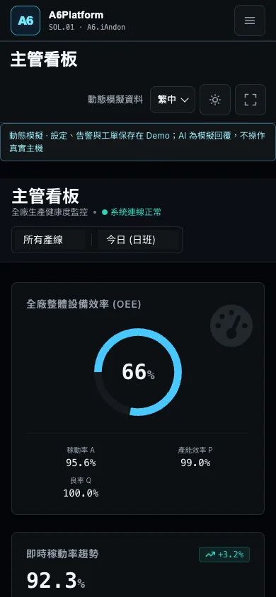 A6Platform Manager dashboard screen (UI shown in Traditional Chinese)