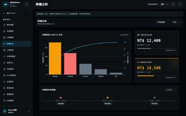 A6Platform 停機分析畫面