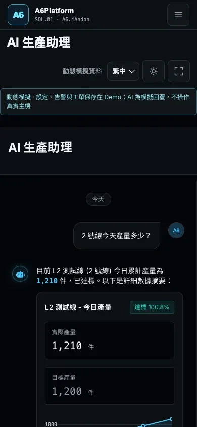 A6Platform AI production assistant screen (UI shown in Traditional Chinese)