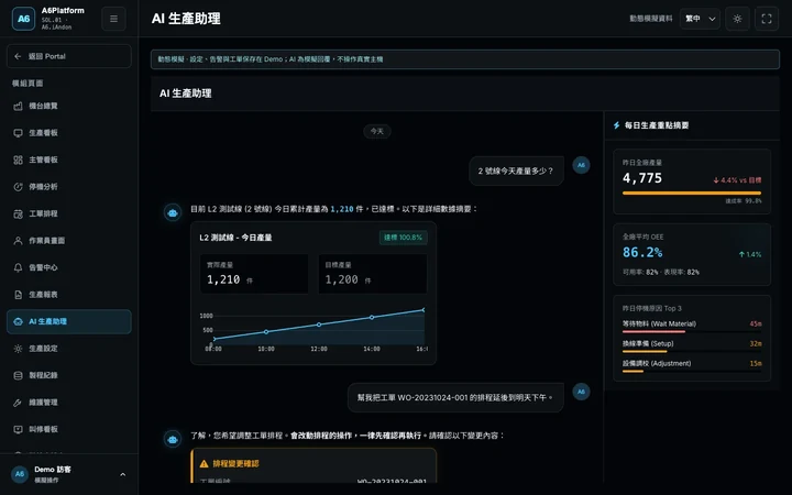 A6Platform AI 生產助理畫面