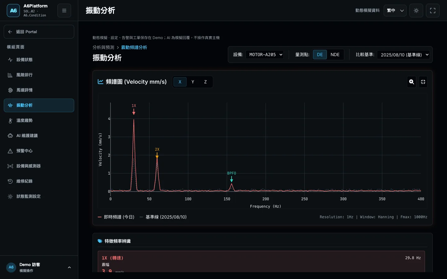 A6Platform 振動分析畫面