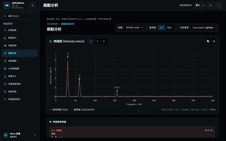 A6Platform 振動分析畫面