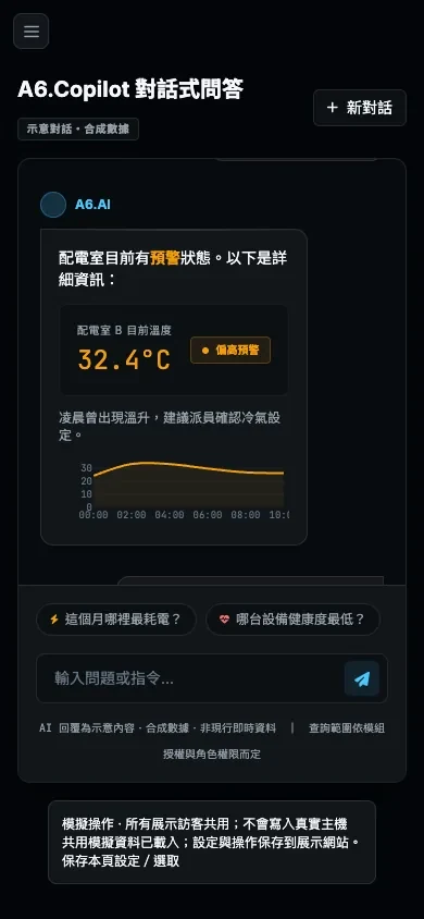 A6Platform AI Q&A (Copilot) screen (UI shown in Traditional Chinese)