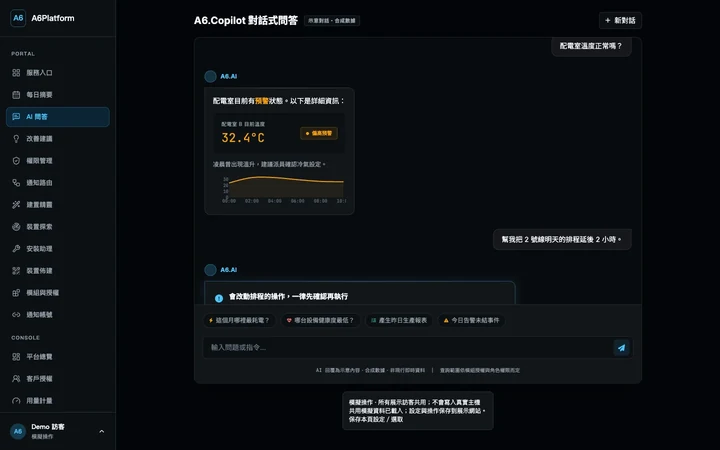 A6Platform AI 問答 Copilot畫面