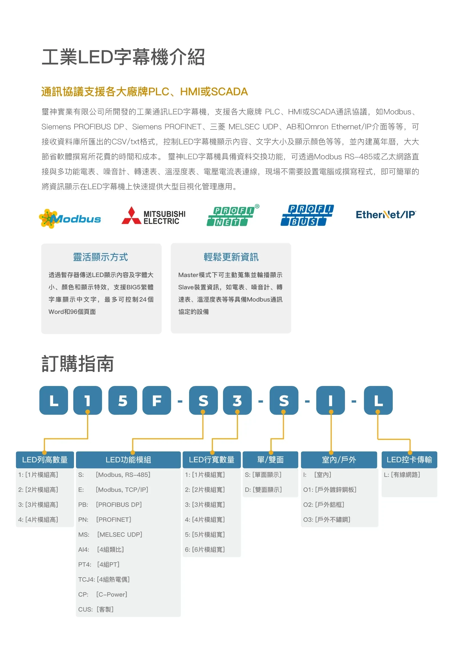 2023 型錄第 2 頁：產品介紹與訂購指南